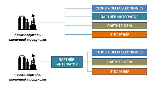 Стратегия продвижения: много слагаемых – один бренд